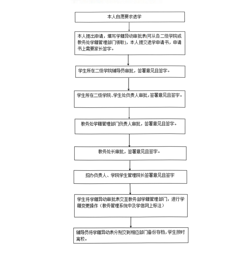 学籍工作流程_04