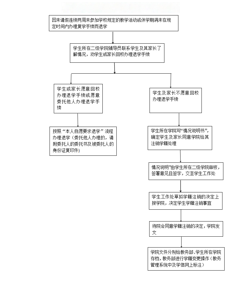 学籍工作流程_05