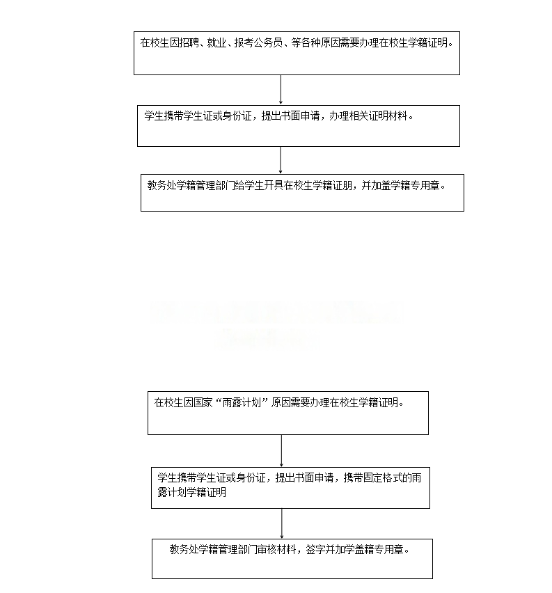 学籍工作流程_06