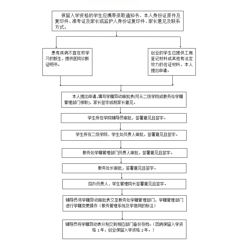 学籍工作流程_08