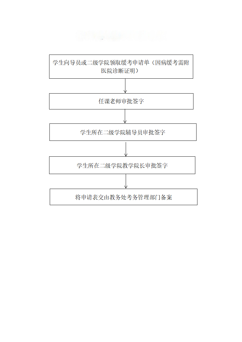 考务工作流程_01