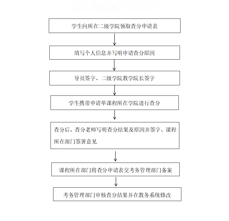 考务工作流程_02